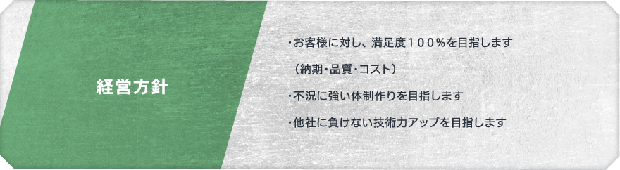 経営方針